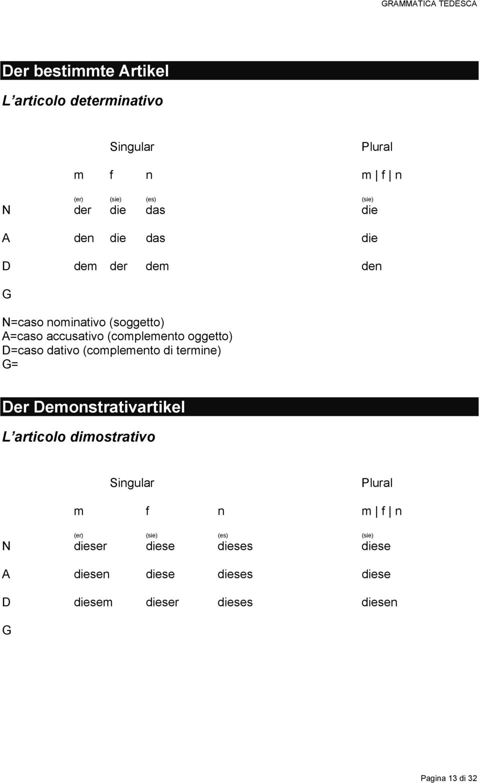dativo (complemento di termine) G= Der Demonstrativartikel L articolo dimostrativo Singular Plural m f n m f n (er)