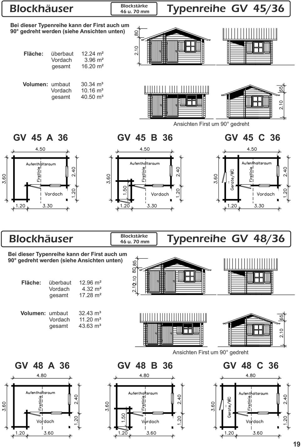 96 m² gesamt 16.20 m² Volumen: umbaut 30.34 m³ Vordach 10.16 m³ gesamt 40.