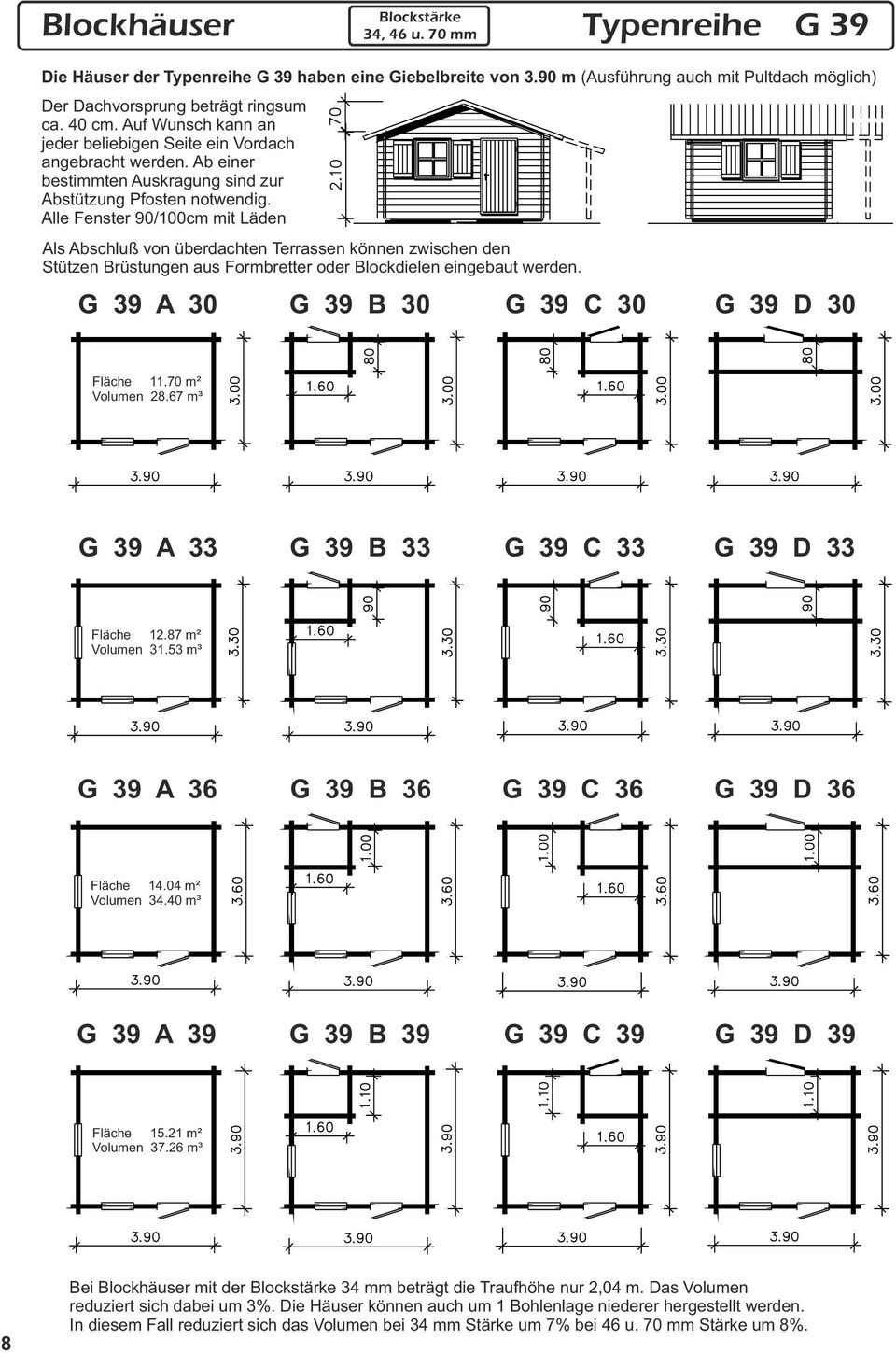 Alle Fenster 90/100cm mit Läden Als Abschluß von überdachten Terrassen können zwischen den Stützen Brüstungen aus Formbretter oder Blockdielen eingebaut werden.