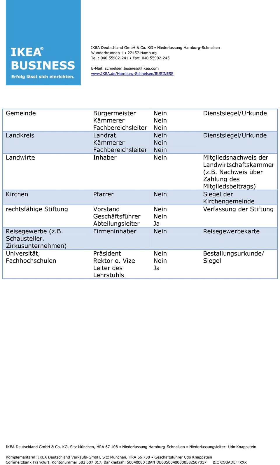 b. Schausteller, Zirkusunternehmen) Universität, Fachhochschulen Verfassung der Stiftung Firmeninhaber Reisegewerbekarte Präsident Rektor o.