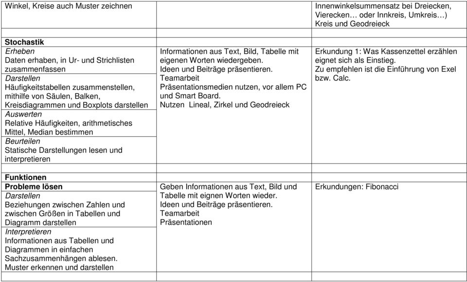 Zahlen und zwischen Größen in Tabellen und Diagramm darstellen Interpretieren Informationen aus Tabellen und Diagrammen in einfachen Sachzusammenhängen ablesen.