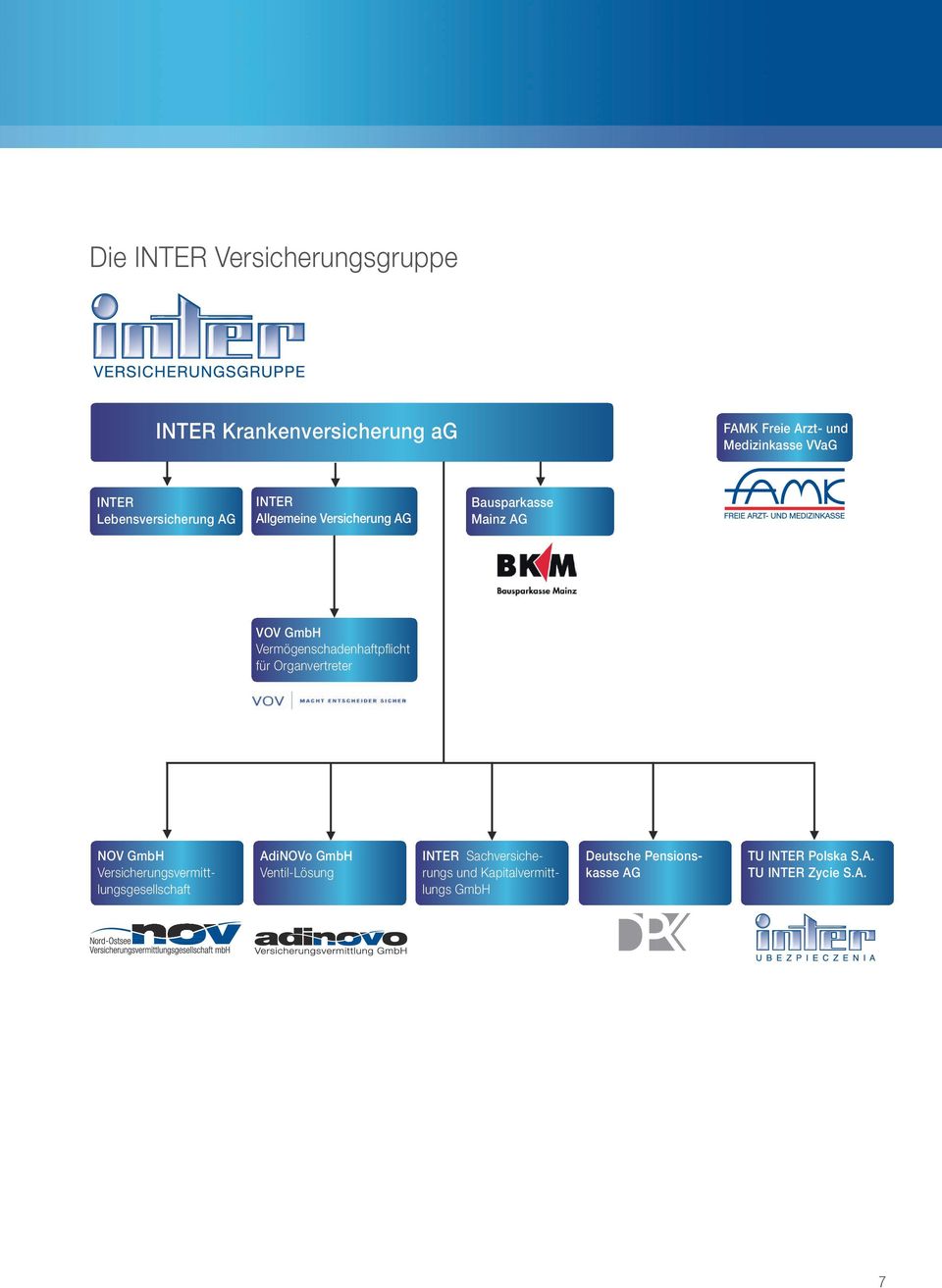 Vermögenschadenhaftpflicht für Organvertreter NOV GmbH Versicherungsvermittlungsgesellschaft AdiNOVo GmbH