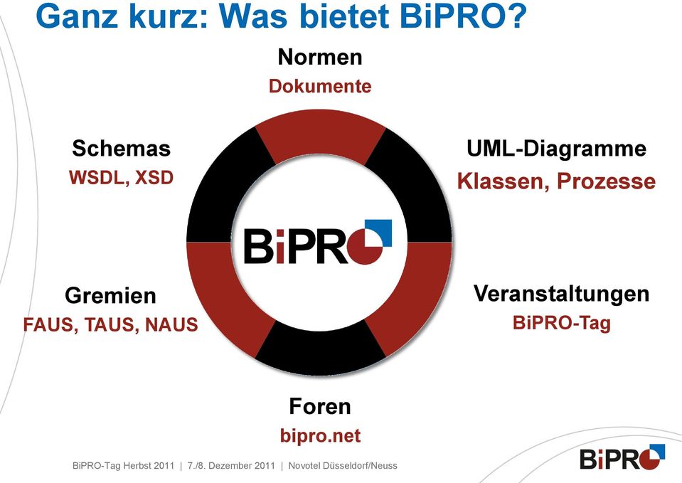 UML-Diagramme Klassen, Prozesse Gremien FAUS,