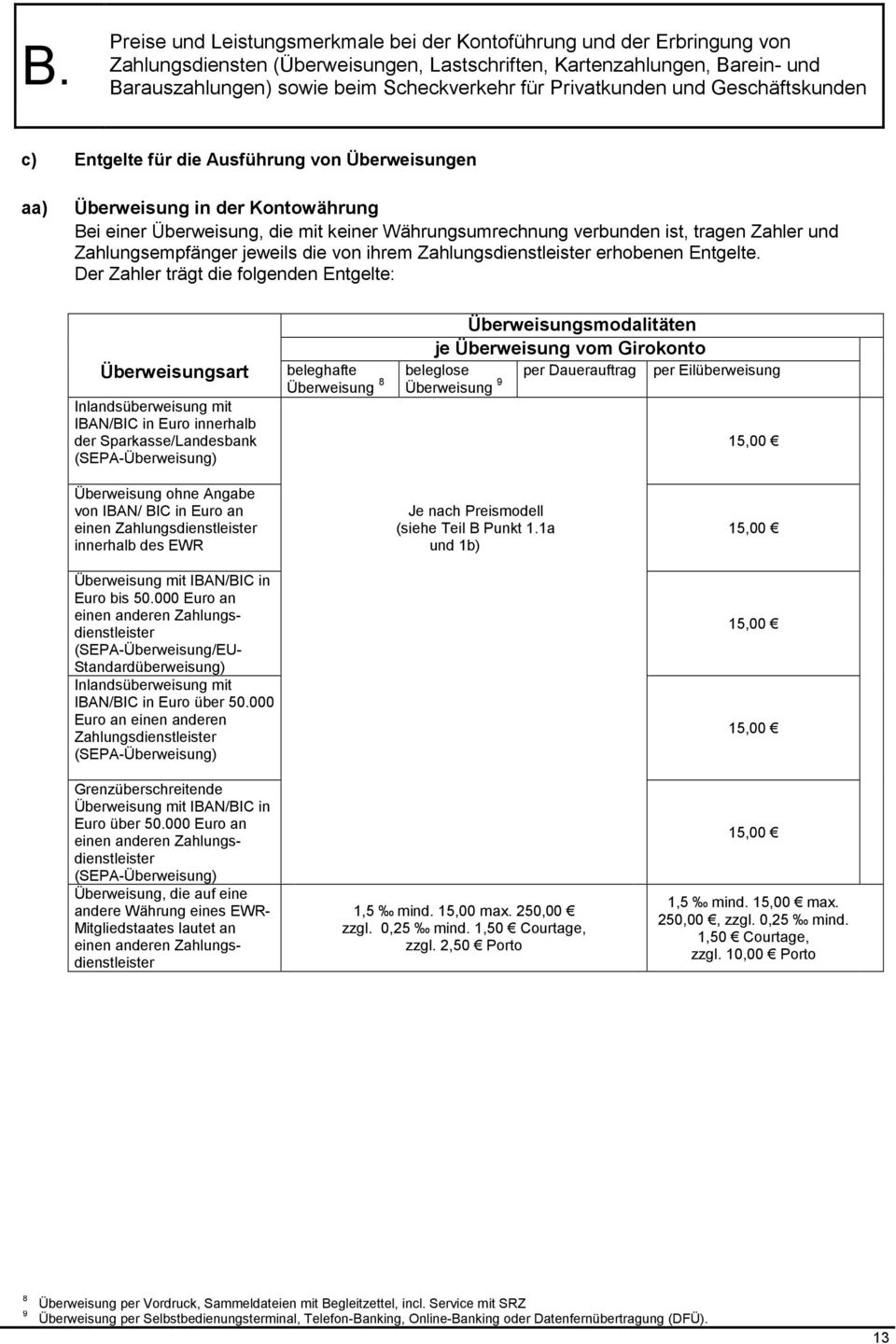 Der Zahler trägt die folgenden Entgelte: Überweisungsart beleghafte Inlandsüberweisung mit IBAN/BIC in Euro innerhalb der Sparkasse/Landesbank (SEPA-Überweisung) Überweisung 8 Überweisungsmodalitäten