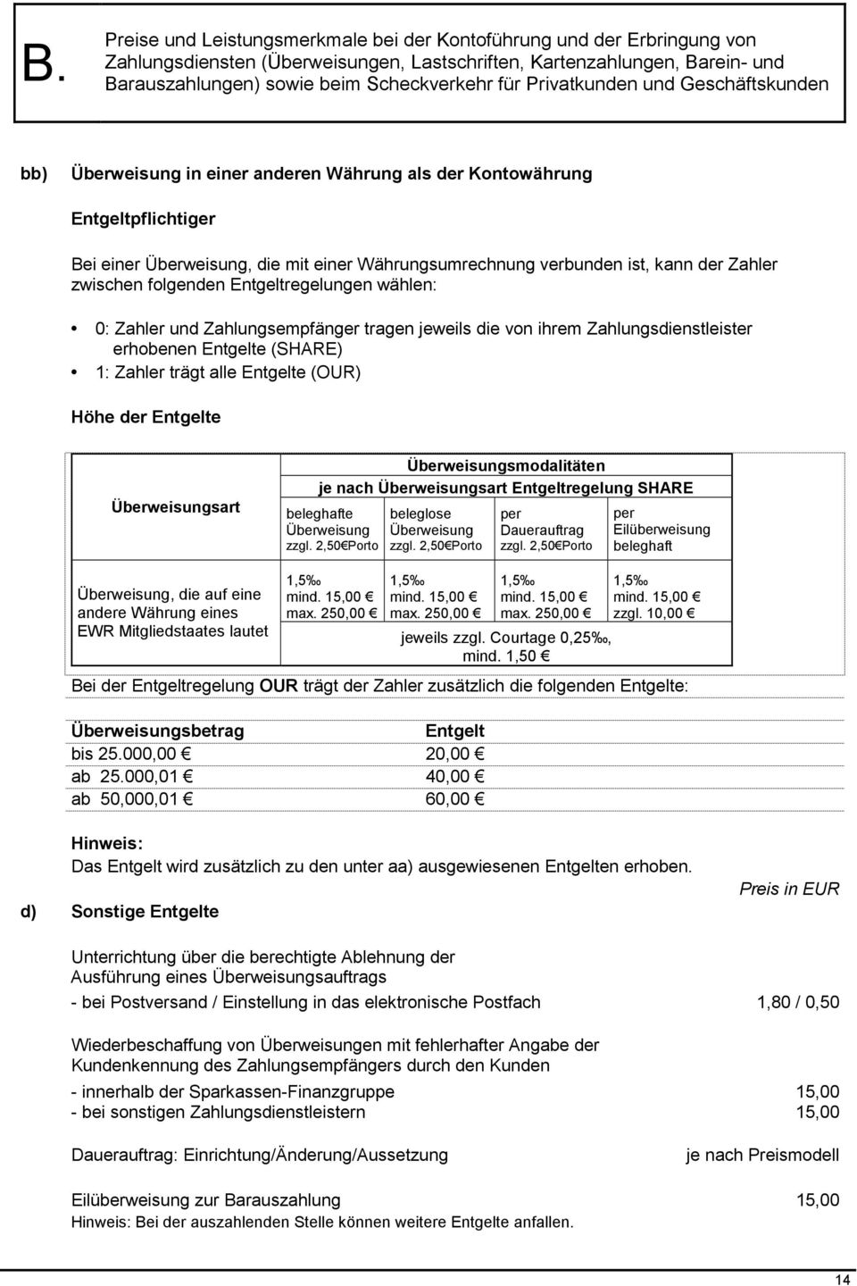 Überweisungsart Überweisungsmodalitäten je nach Überweisungsart Entgeltregelung SHARE beleghafte Überweisung zzgl. 2,50 Porto beleglose Überweisung zzgl. 2,50 Porto per Dauerauftrag zzgl.