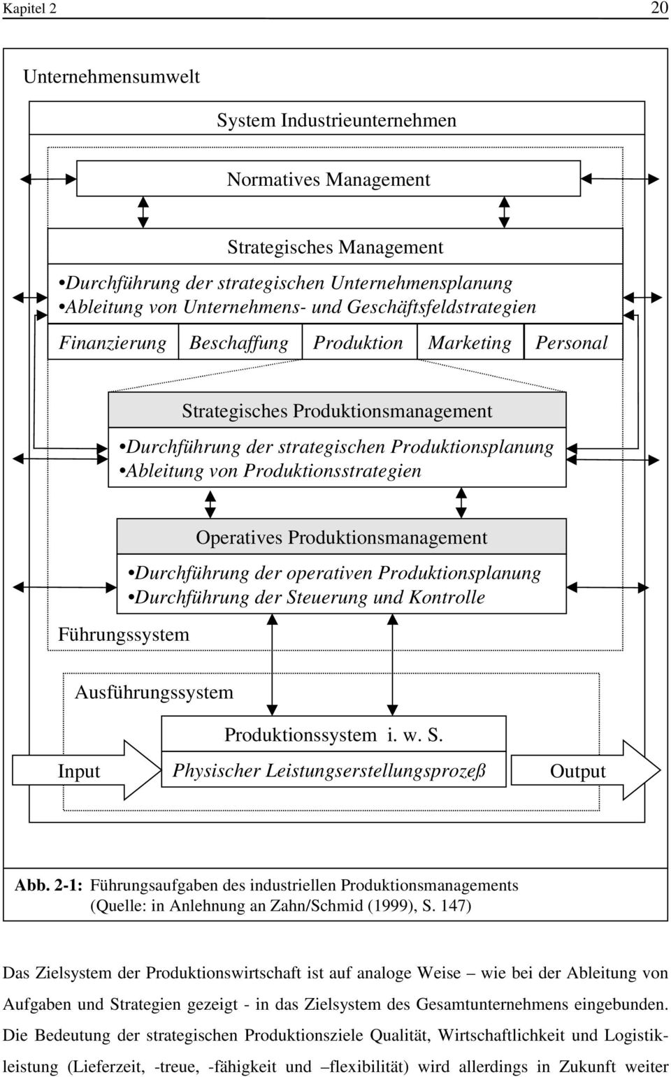 Produktionsstrategien Führungssystem Operatives Produktionsmanagement Durchführung der operativen Produktionsplanung Durchführung der Steuerung und Kontrolle Ausführungssystem Input Produktionssystem