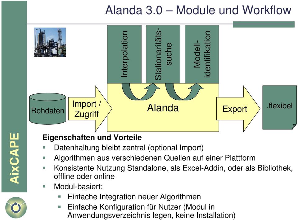Alanda Export.
