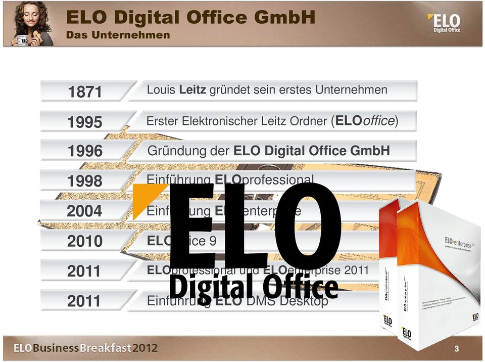 ELO Digital Office GmbH 1998 Einführung ELOprofessional 2004 Einführung