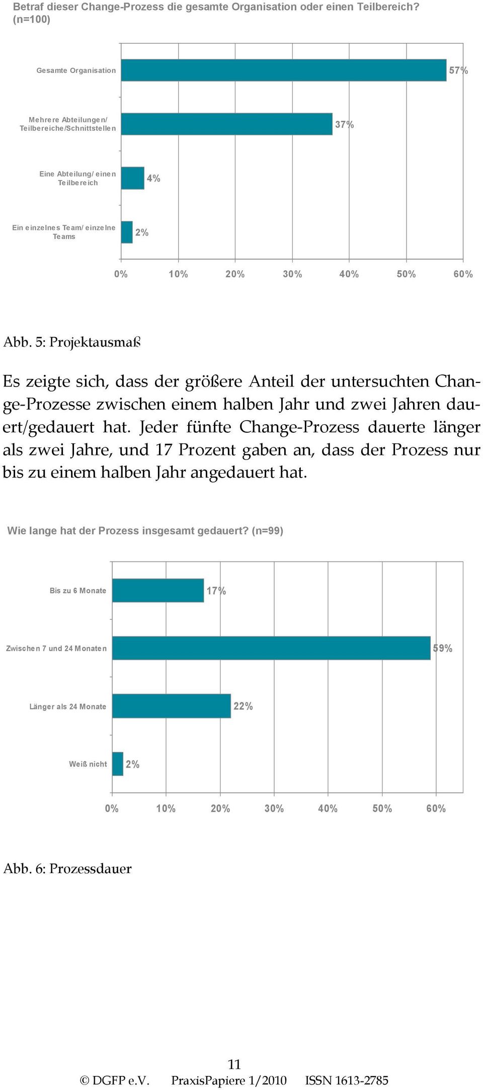 Abb. 5: Projektausmaß Es zeigte sich, dass der größere Anteil der untersuchten Change Prozesse zwischen einem halben Jahr und zwei Jahren dauert/gedauert hat.