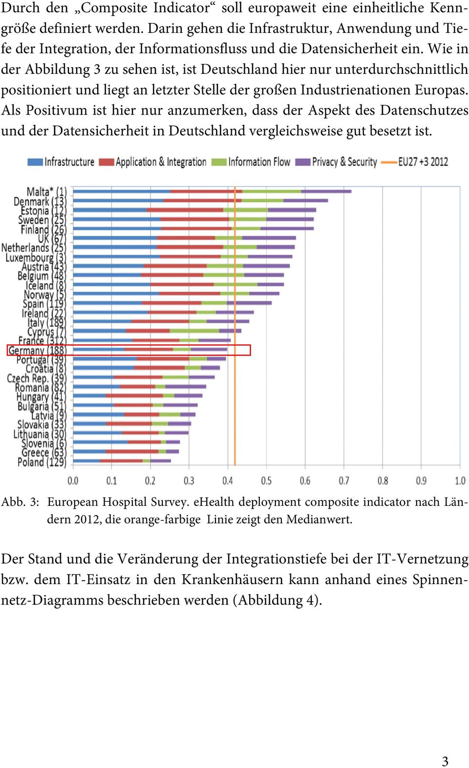 Wie in der Abbildung 3 zu sehen ist, ist Deutschland hier nur unterdurchschnittlich positioniert und liegt an letzter Stelle der großen Industrienationen Europas.