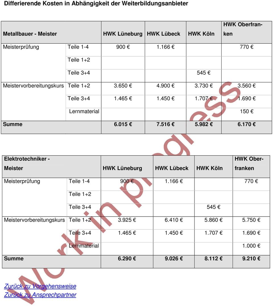 170 Elektrotechniker - Meister HWK Lüneburg HWK Lübeck HWK Köln HWK Oberfranken Meisterprüfung Teile 1-4 900 1.