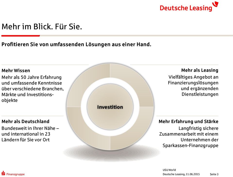 Investition Mehr als Leasing Vielfältiges Angebot an Finanzierungslösungen und ergänzenden Dienstleistungen Mehr als Deutschland