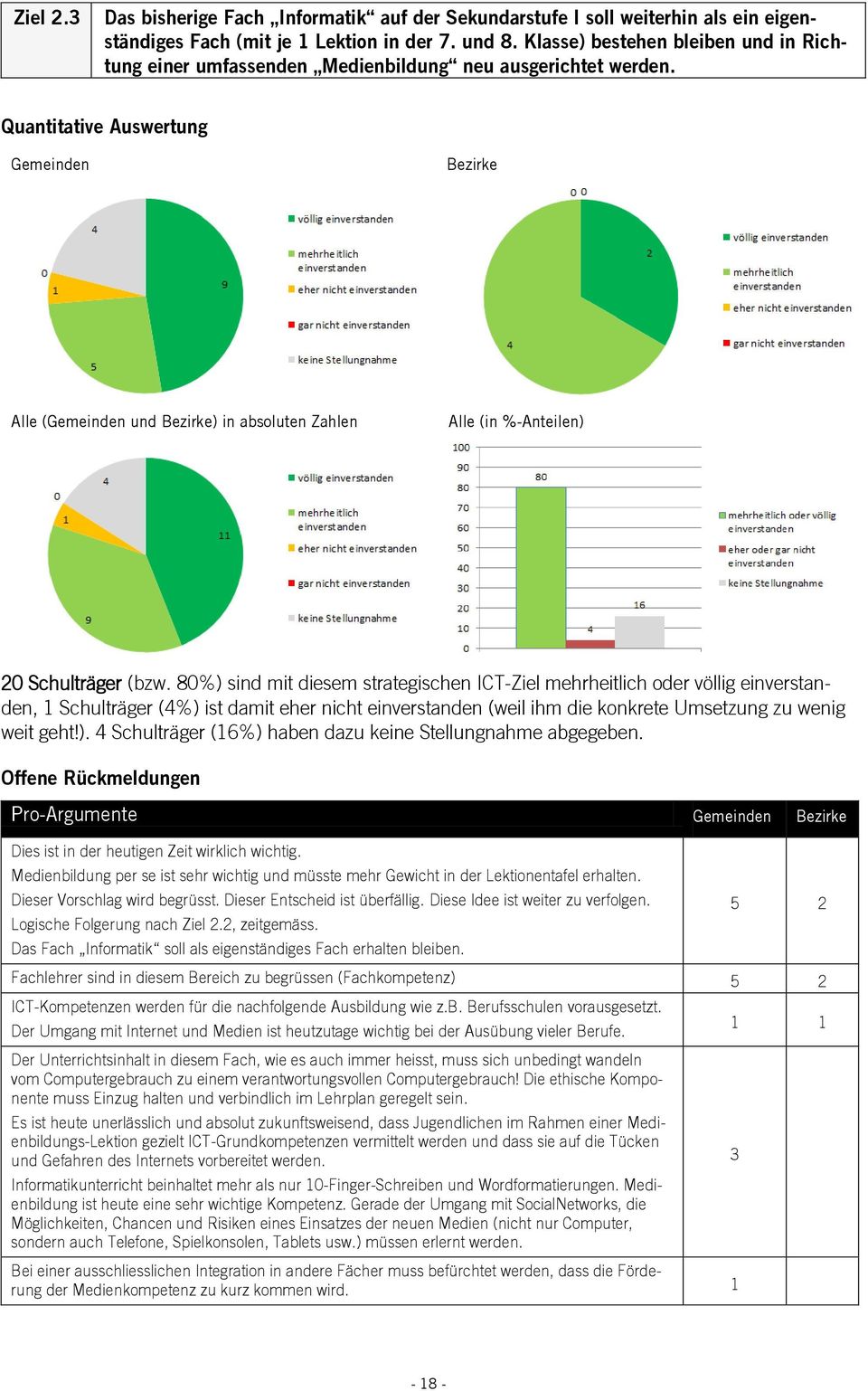 Quantitative Auswertung Gemeinden Bezirke Alle (Gemeinden und Bezirke) in absoluten Zahlen Alle (in %-Anteilen) 20 Schulträger (bzw.