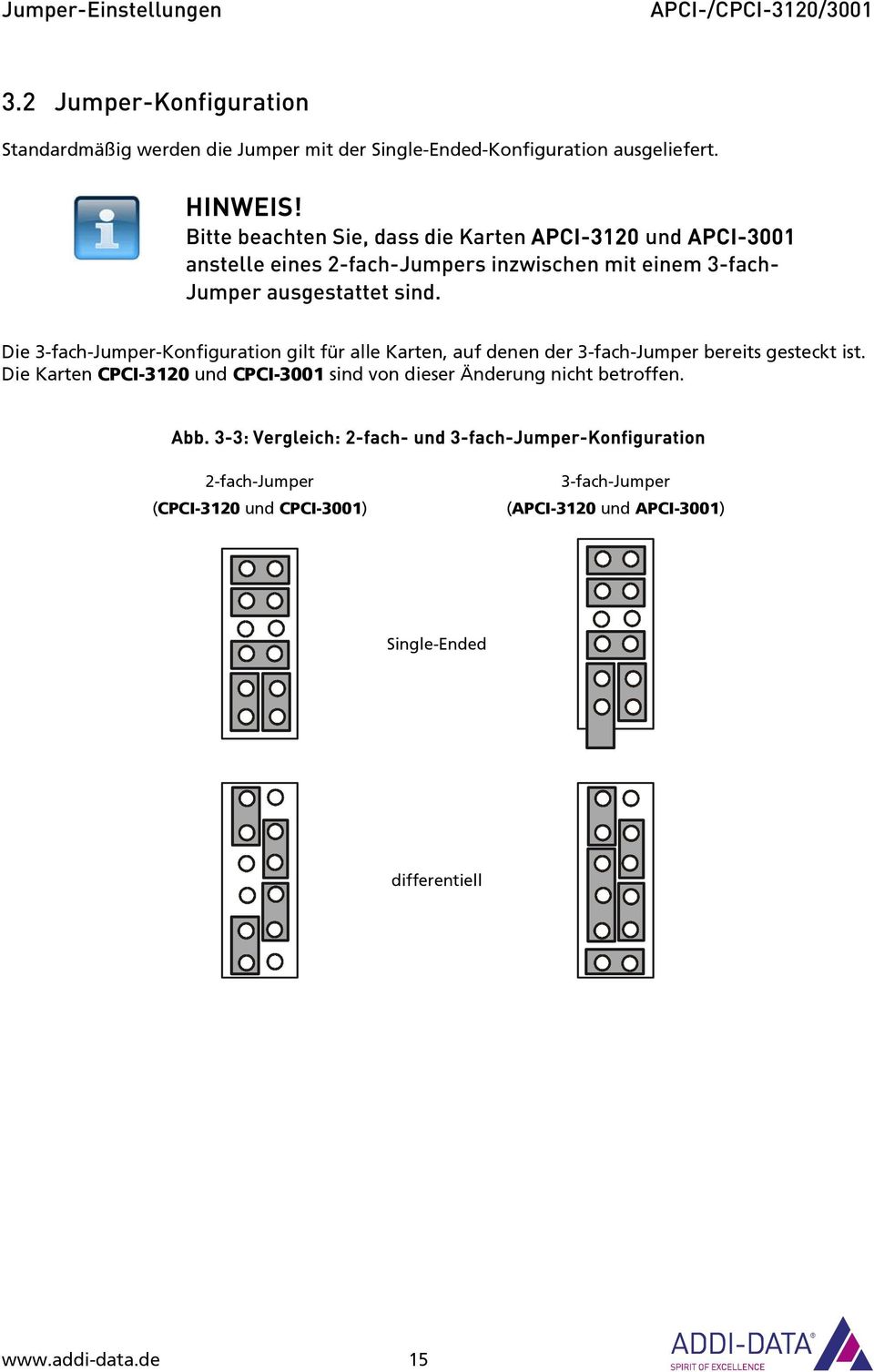 Die 3-fach-Jumper-Konfiguration gilt für alle Karten, auf denen der 3-fach-Jumper bereits gesteckt ist.