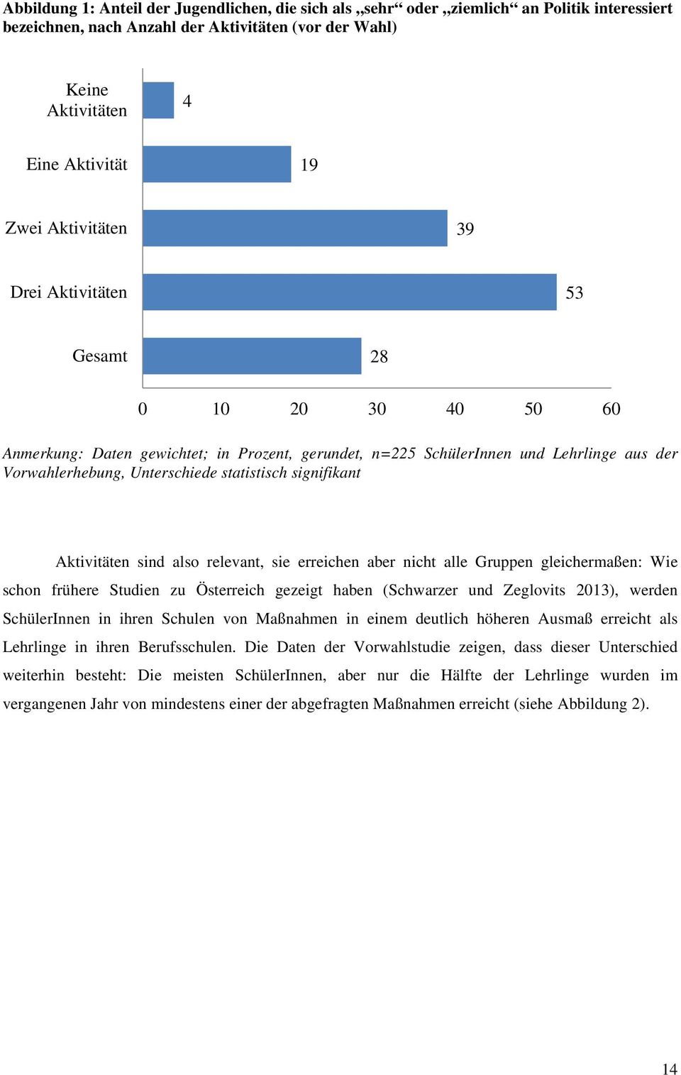signifikant Aktivitäten sind also relevant, sie erreichen aber nicht alle Gruppen gleichermaßen: Wie schon frühere Studien zu Österreich gezeigt haben (Schwarzer und Zeglovits 2013), werden
