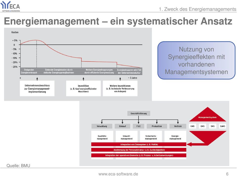 Nutzung von Synergieeffekten mit