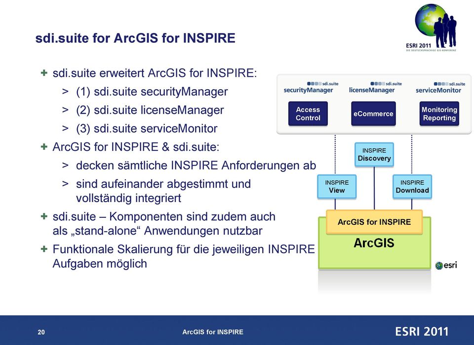suite: > decken sämtliche INSPIRE Anforderungen ab > sind aufeinander abgestimmt und vollständig integriert + sdi.