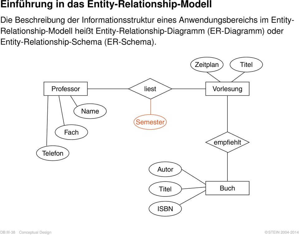 (ER-Diagramm) oder Entity-Relationship-Schema (ER-Schema).
