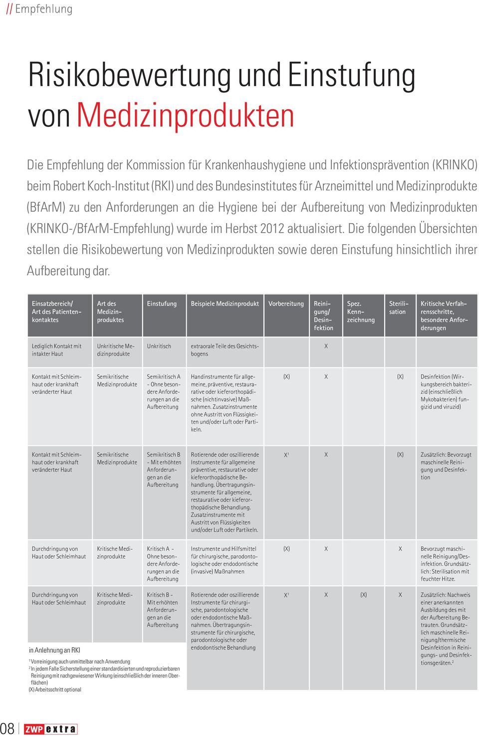 aktualisiert. Die folgenden Übersichten stellen die Risikobewertung von Medizinprodukten sowie deren Einstufung hinsichtlich ihrer Aufbereitung dar.