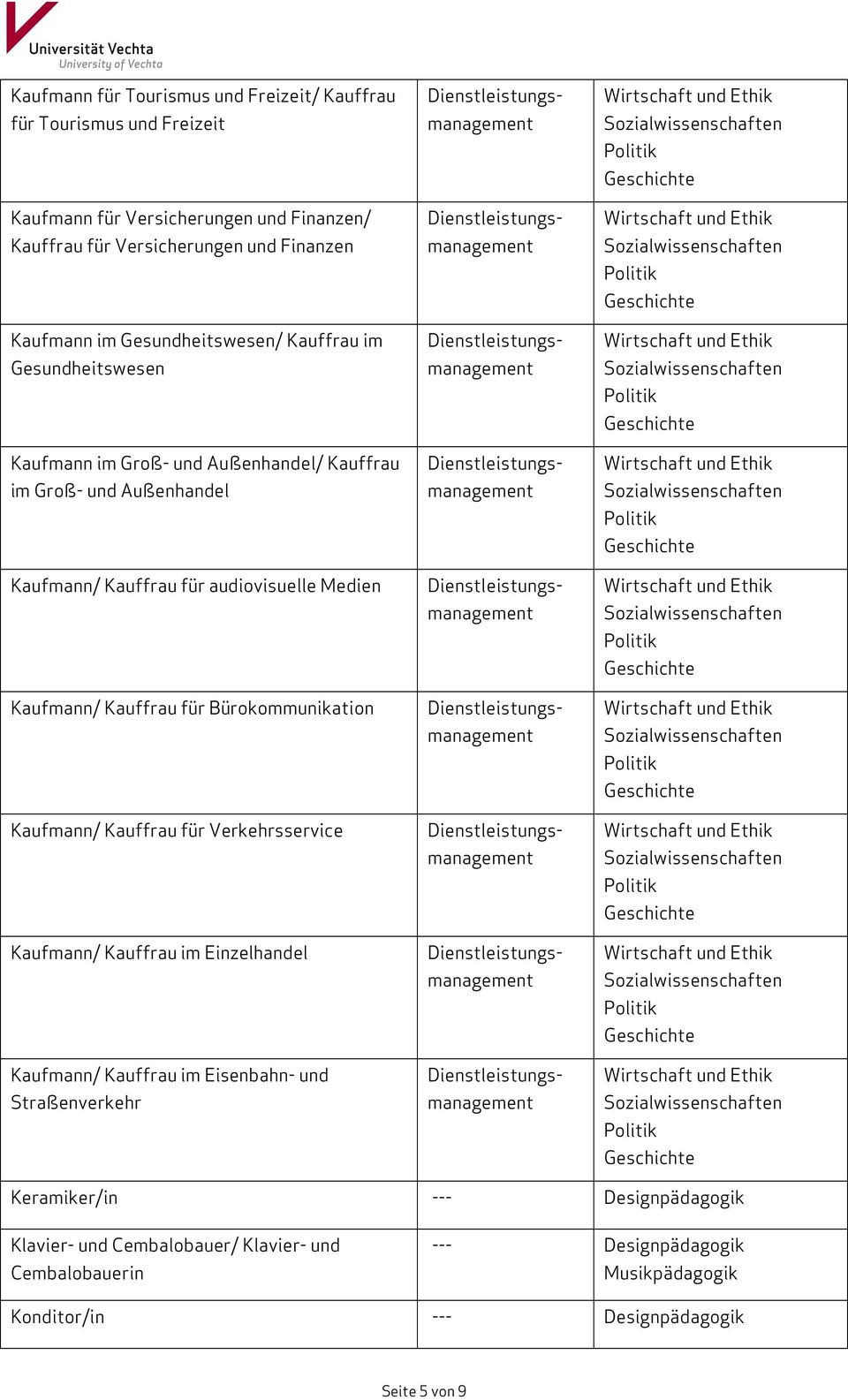 Kauffrau für audiovisuelle Medien Kaufmann/ Kauffrau für Bürokommunikation Kaufmann/ Kauffrau für Verkehrsservice Kaufmann/ Kauffrau im