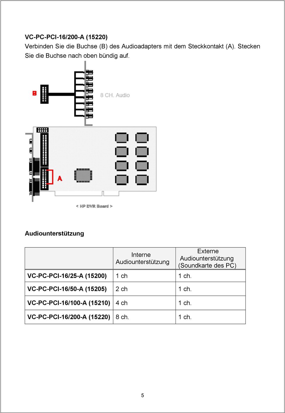Audiounterstützung Interne Audiounterstützung VC-PC-PCI-16/25-A (15200) 1 ch 1 ch.