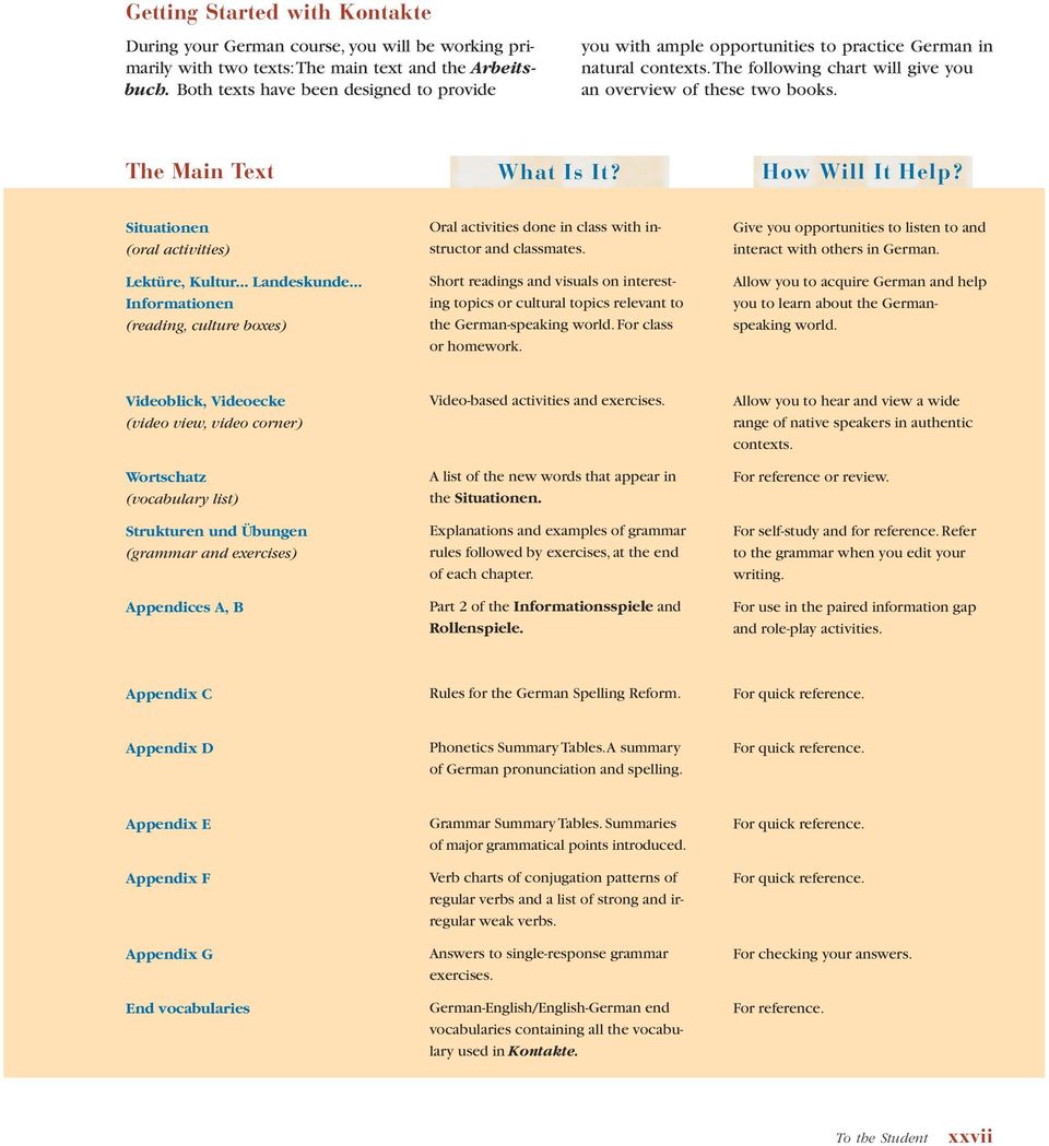 How Will It Help? Situationen (oral activities) Lektüre, Kultur... Landeskunde... Informationen (reading, culture boxes) Oral activities done in class with instructor and classmates.