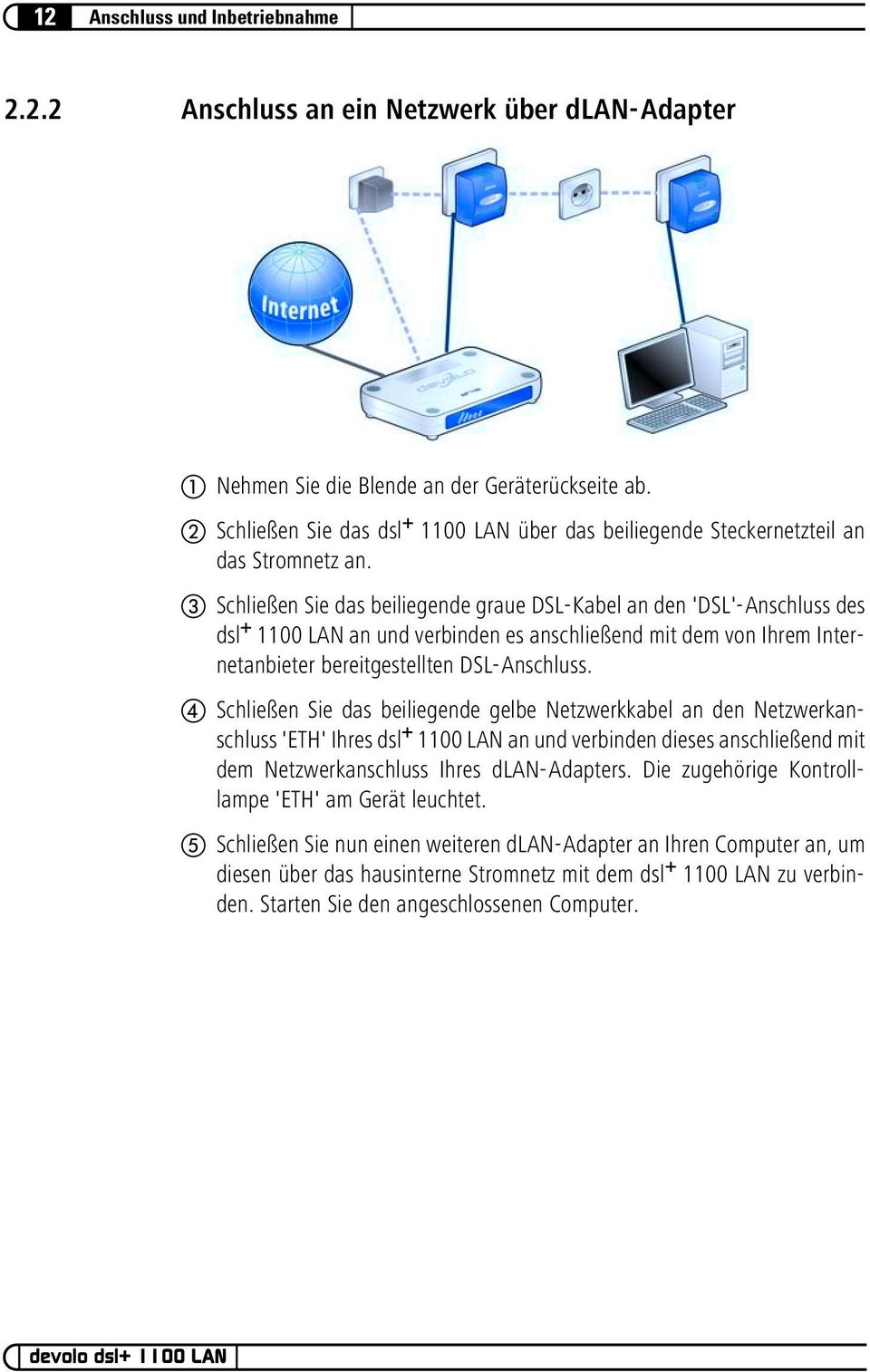 Schließen Sie das beiliegende graue DSL-Kabel an den 'DSL'-Anschluss des dsl + 1100 LAN an und verbinden es anschließend mit dem von Ihrem Internetanbieter bereitgestellten DSL-Anschluss.