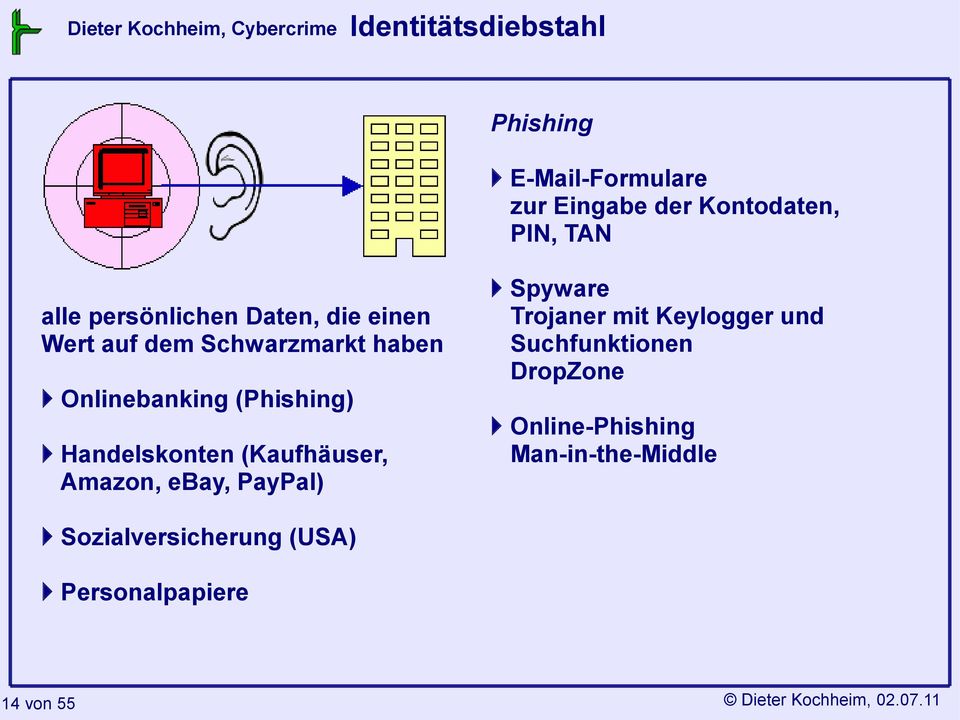 Onlinebanking (Phishing) Handelskonten (Kaufhäuser, Amazon, ebay, PayPal) Spyware Trojaner mit