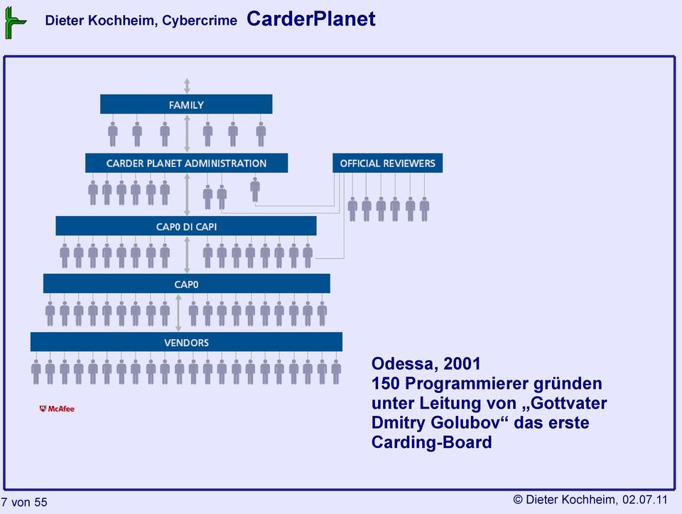 Programmierer gründen unter Leitung