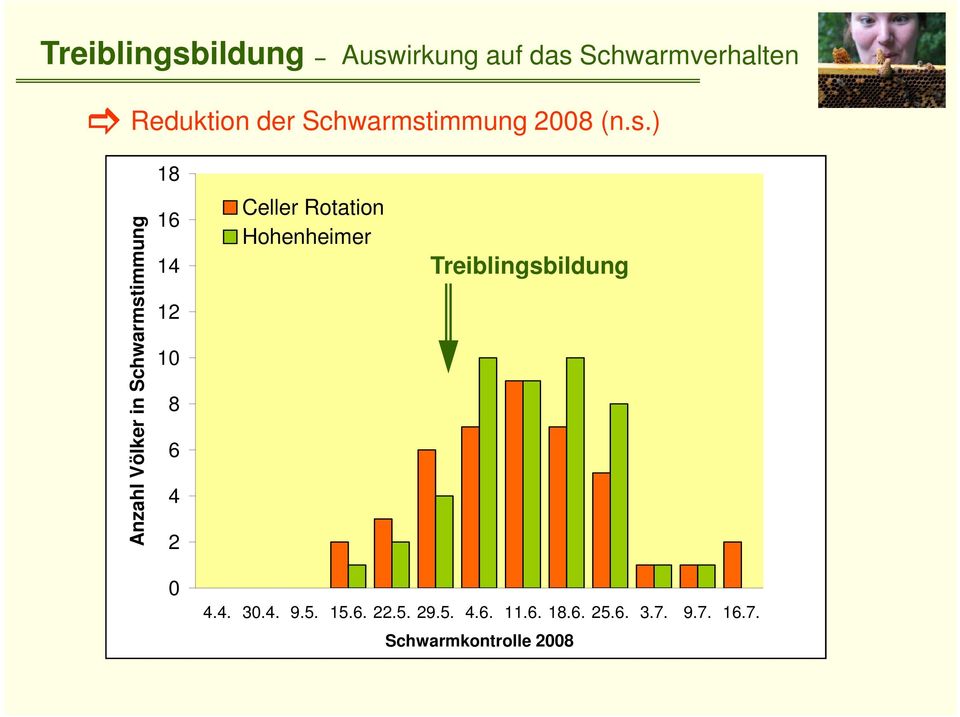 immung 2008 (n.s.