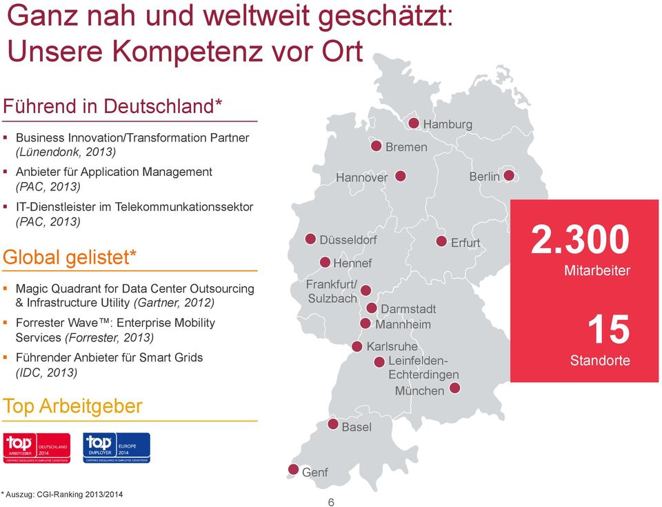 (Gartner, 2012) Forrester Wave : Enterprise Mobility Services (Forrester, 2013) Führender Anbieter für Smart Grids (IDC, 2013) Top Arbeitgeber Düsseldorf Hennef Frankfurt/