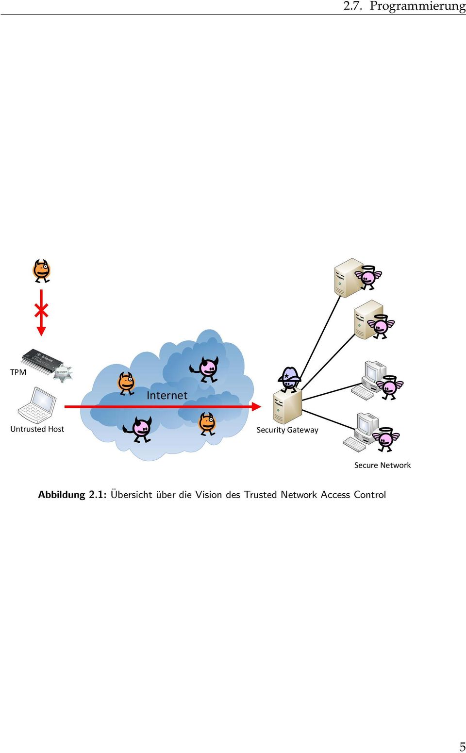 Network Abbildung 2.