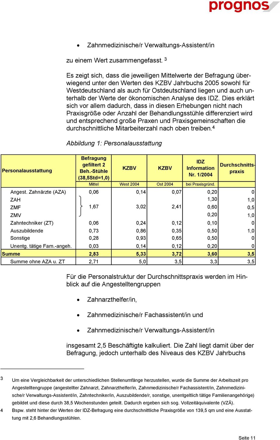 der Werte der ökonomischen Analyse des IDZ.