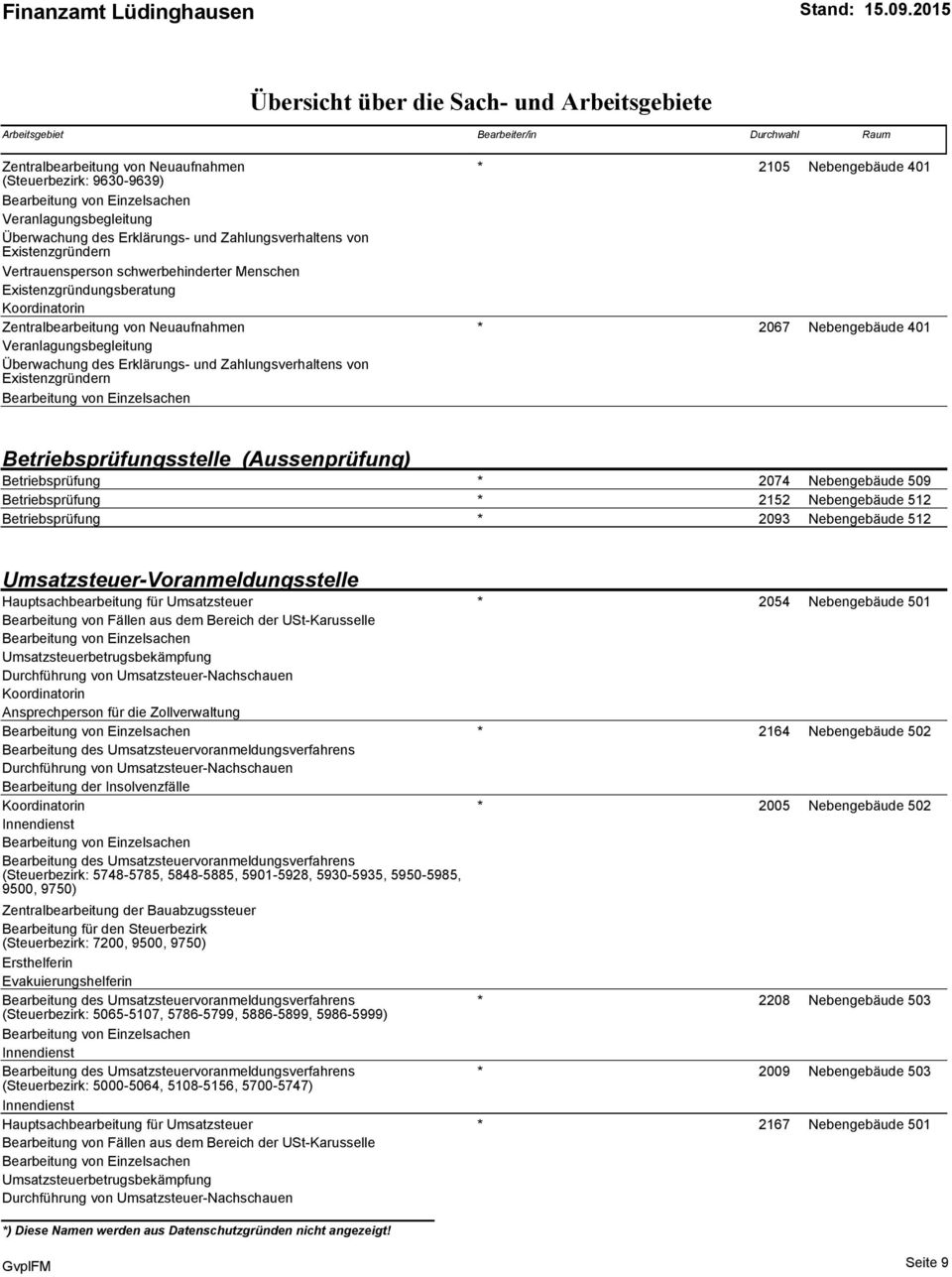 Existenzgründern Bearbeitung von Einzelsachen Betriebsprüfungsstelle (Aussenprüfung) Betriebsprüfung * 2074 Nebengebäude 509 Betriebsprüfung * 2152 Nebengebäude 512 Betriebsprüfung * 2093