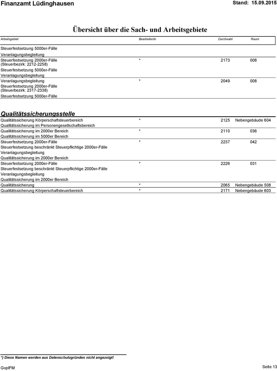 2237 042 Steuerfestsetzung beschränkt Steuerpflichtige 2000er-Fälle Qualitätssicherung im 2000er Bereich * 2226 031 Steuerfestsetzung beschränkt Steuerpflichtige