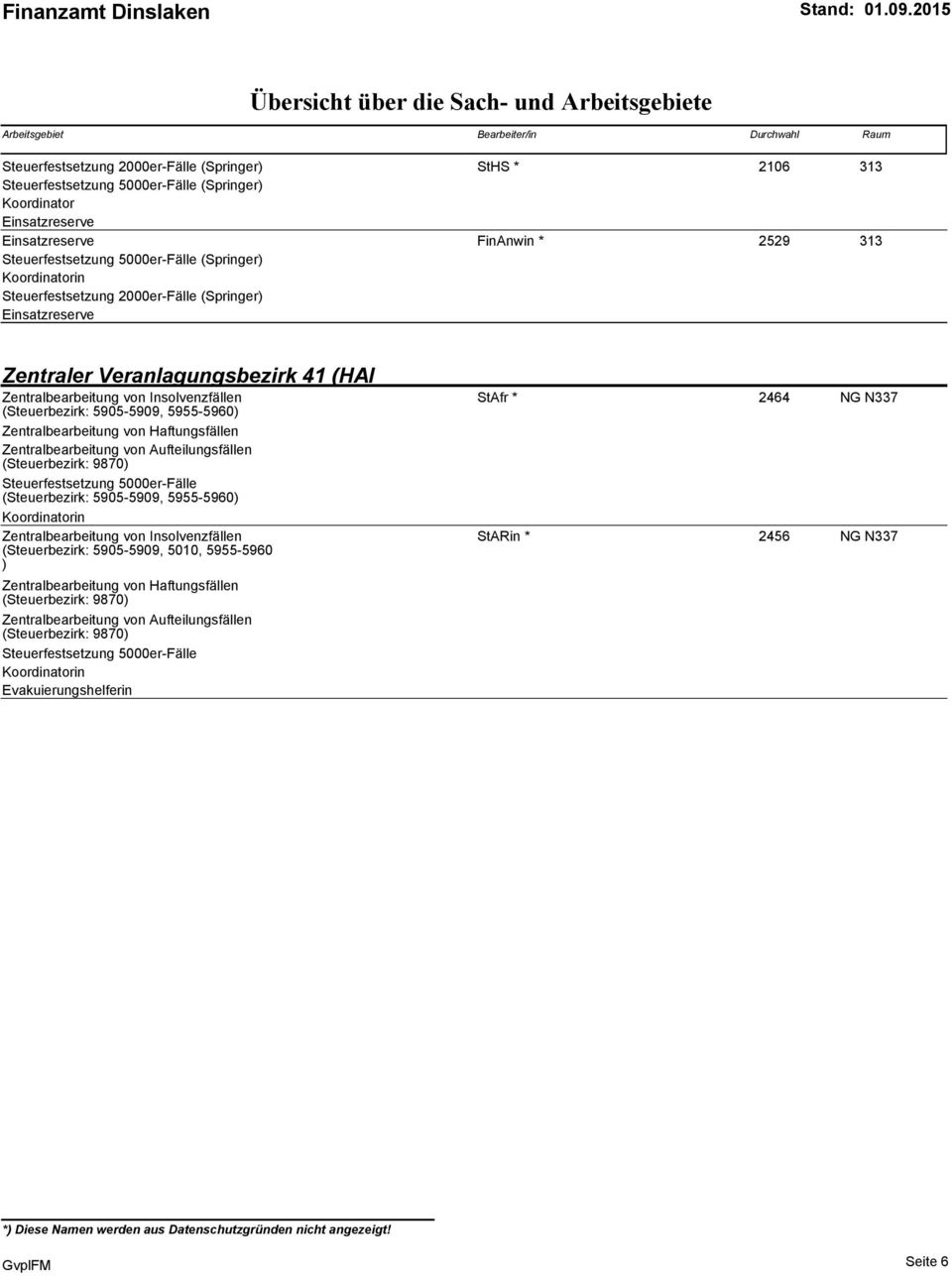 80) Zentralbearbeitung von Insolvenzfällen (Steuerbezirk: 5905-5909, 5955-5960) Zentralbearbeitung von Haftungsfällen Zentralbearbeitung von Aufteilungsfällen (Steuerbezirk: