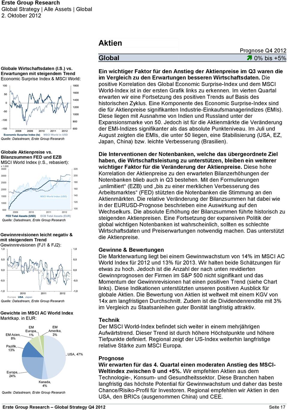 in EUR: EM Asien, 8% Pazifik, 13% Europa, 24% EM Europa, 1% Kanada, 4% EM Amerika, 3% USA, 47% Ein wichtiger Faktor für den Anstieg der Aktienpreise im Q3 waren die im Vergleich zu den Erwartungen
