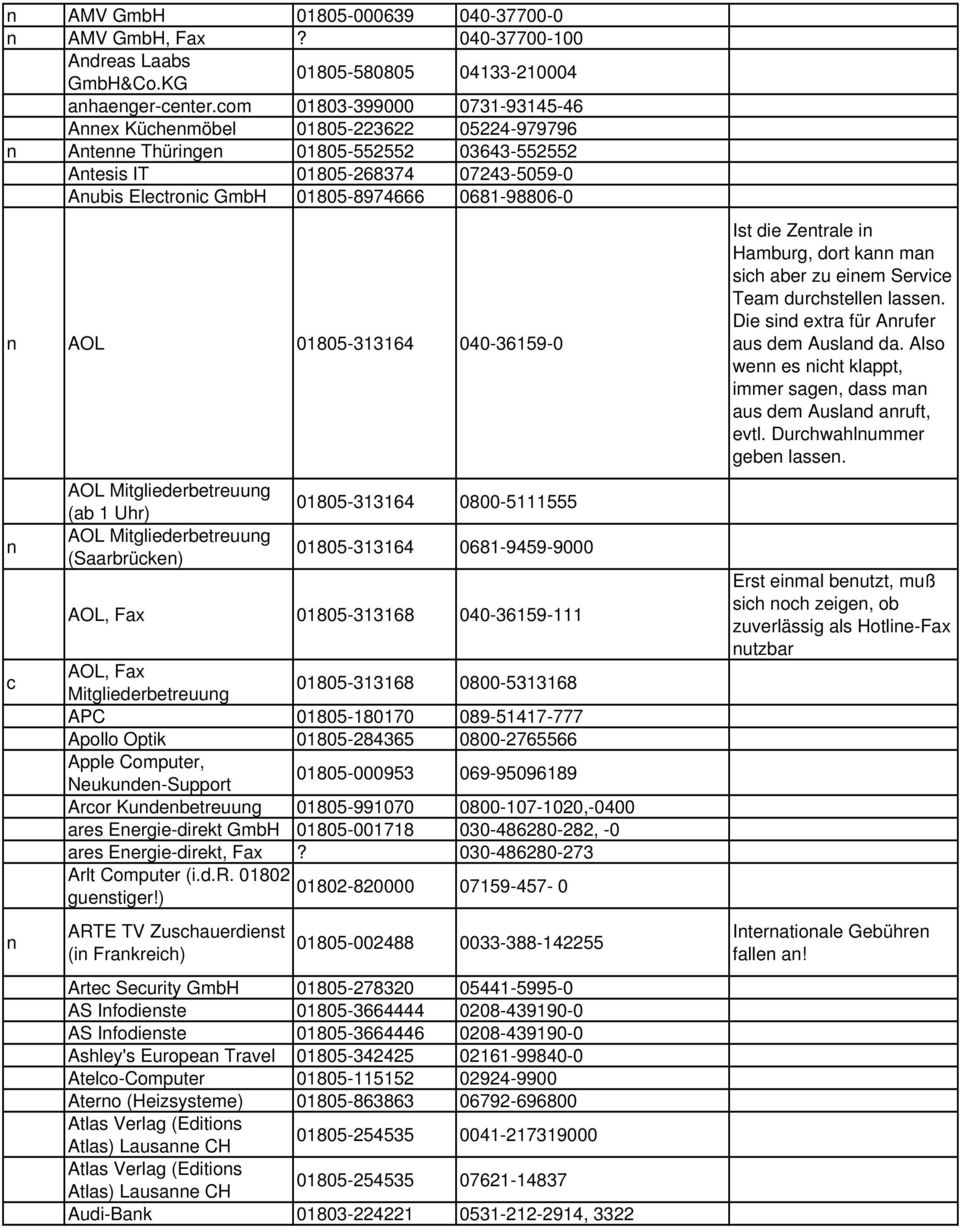 01805-313164 040-36159-0 c AOL Mitgliederbetreuug (ab 1 Uhr) AOL Mitgliederbetreuug (Saarbrücke) 01805-313164 0800-5111555 01805-313164 0681-9459-9000 AOL, 01805-313168 040-36159-111 AOL,