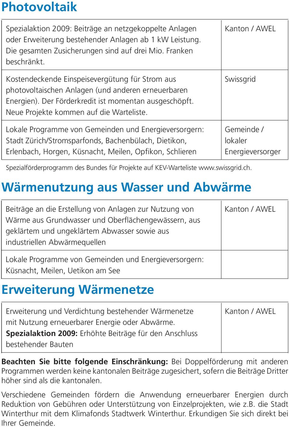 Swissgrid Lokale Programme von Gemeinden und Energieversorgern: Gemeinde / Stadt Zürich/Stromsparfonds, Bachenbülach, Dietikon, lokaler Erlenbach, Horgen, Küsnacht, Meilen, Opfikon, Schlieren