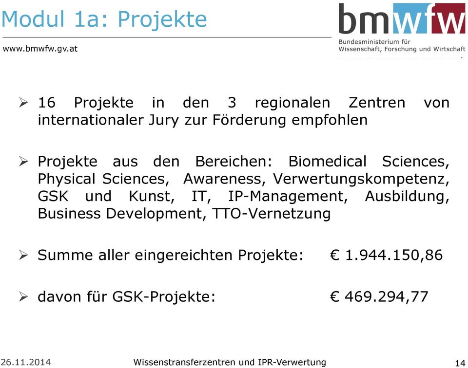 Awareness, Verwertungskompetenz, GSK und Kunst, IT, IP-Management, Ausbildung, Business