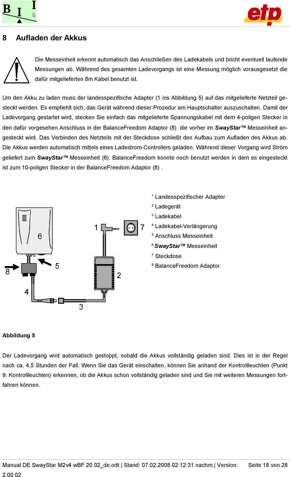 Um den Akku zu laden muss der landesspezifische Adapter (1 ins Abbildung 5) auf das mitgelieferte Netzteil gesteckt werden.