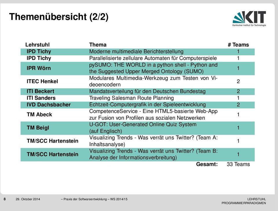 Bundestag 2 ITI Sanders Traveling Salesman Route Planning 1 IVD Dachsbacher Echtzeit-Computergrafik in der Spieleentwicklung 2 TM Abeck CompetenceService - Eine HTML5-basierte Web-App zur Fusion von
