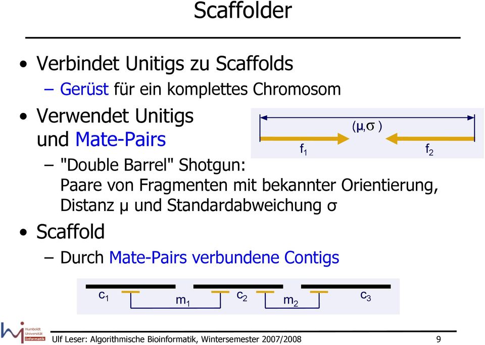 Distanz μ und Standardabweichung σ Scaffold Scaffolder Durch Mate-Pairs verbundene