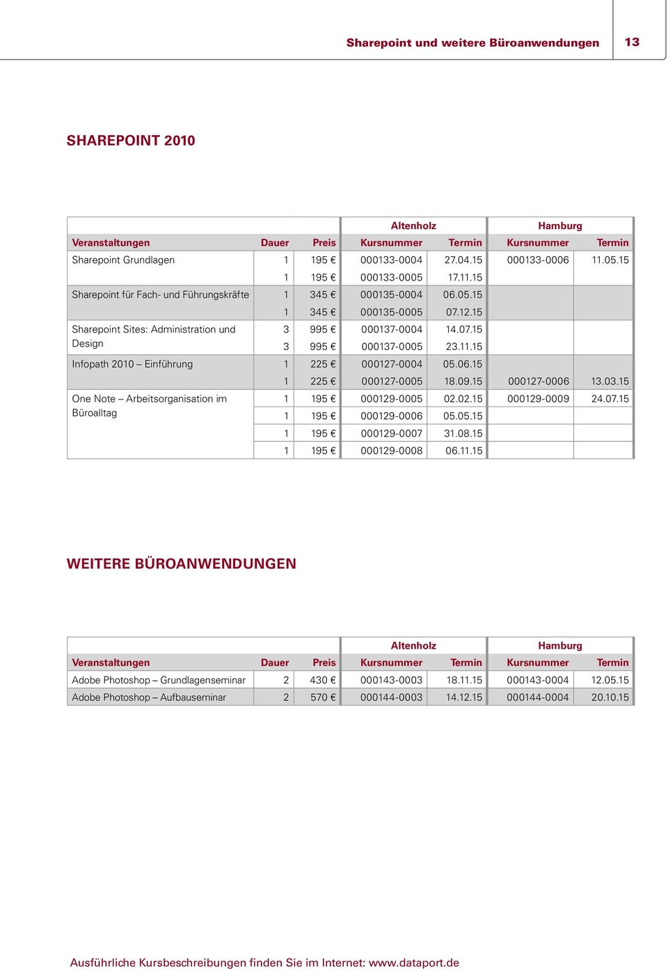 11.15 Infopath 2010 Einführung 1 225 000127-0004 05.06.15 1 225 000127-0005 18.09.15 000127-0006 13.03.15 One Note Arbeitsorganisation im 1 195 000129-0005 02.02.15 000129-0009 24.07.