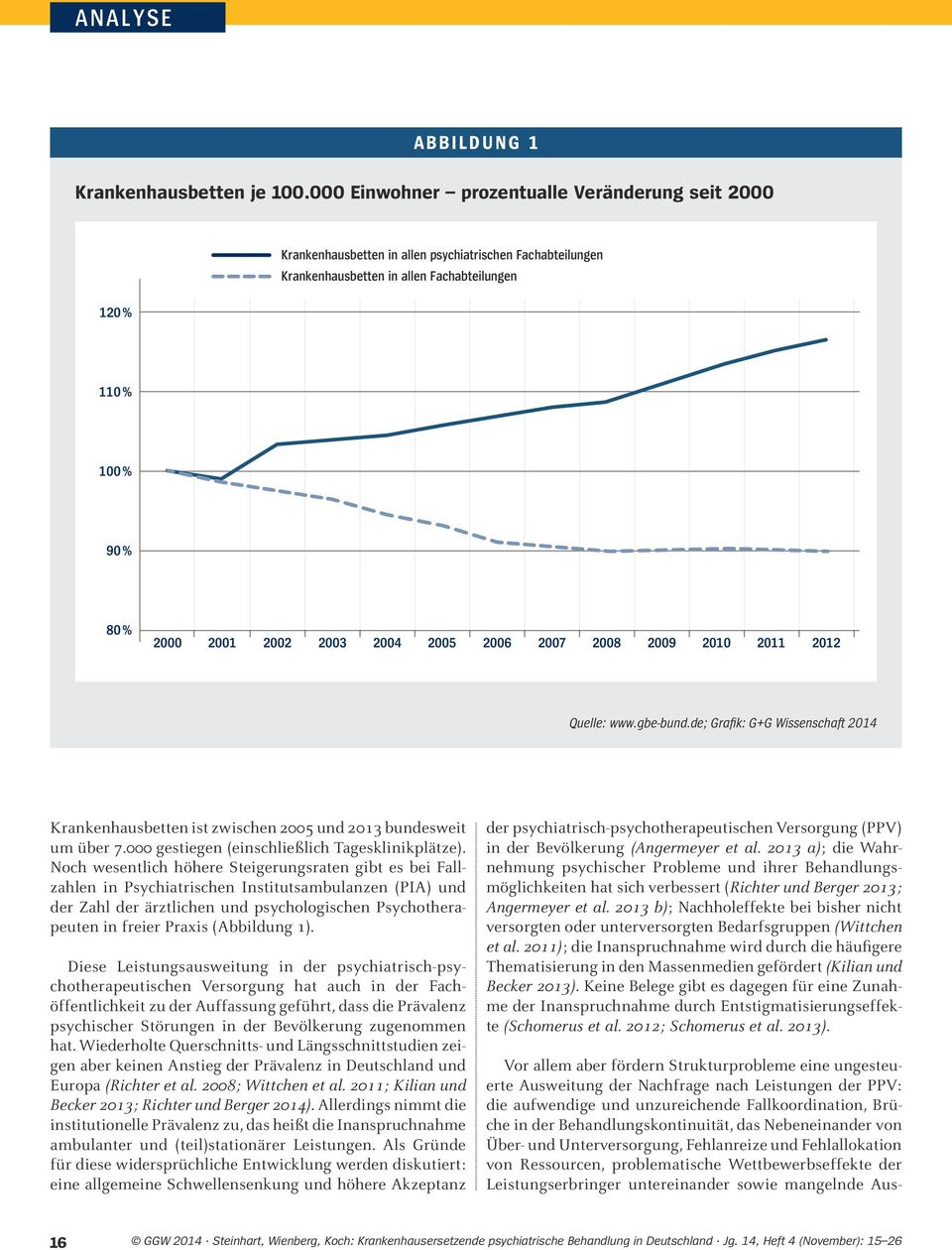 2004 2005 2006 2007 2008 2009 2010 2011 2012 Quelle: www.gbe-bund.de; Grafik: G+G Wissenschaft 2014 Krankenhausbetten ist zwischen 2005 und 2013 bundesweit um über 7.