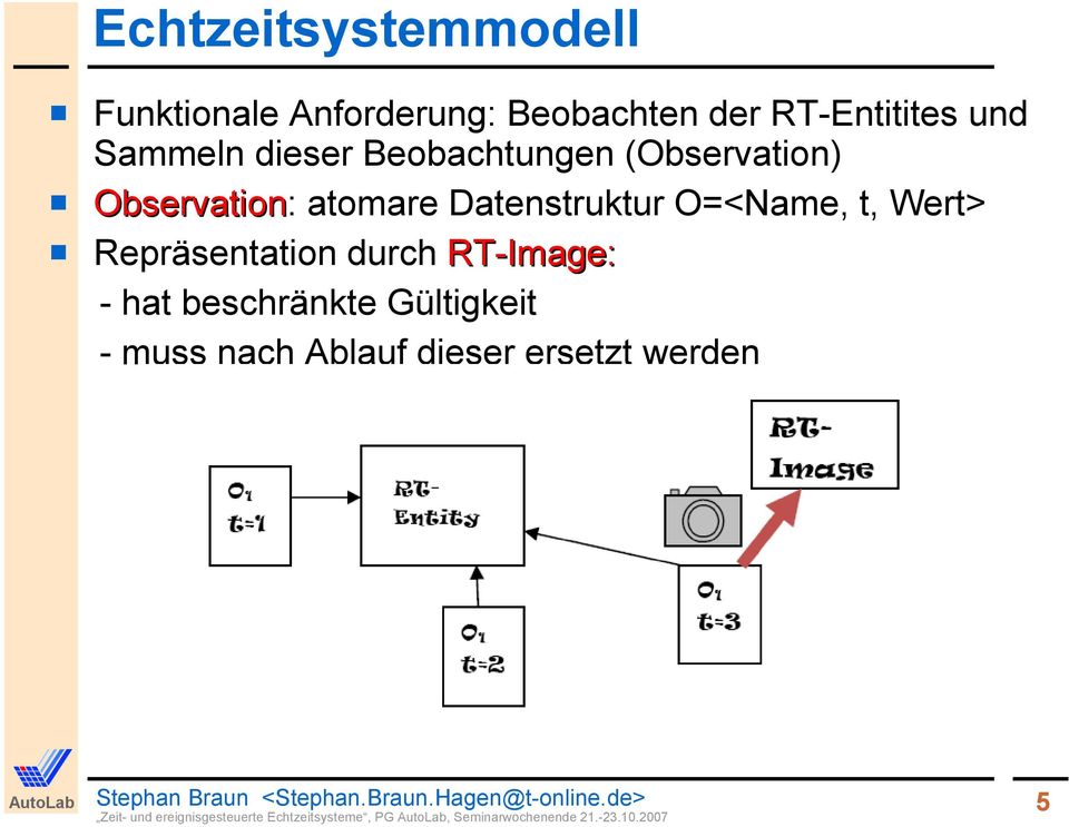 RT-Image: - hat beschränkte Gültigkeit - muss nach Ablauf dieser ersetzt werden Stephan Braun