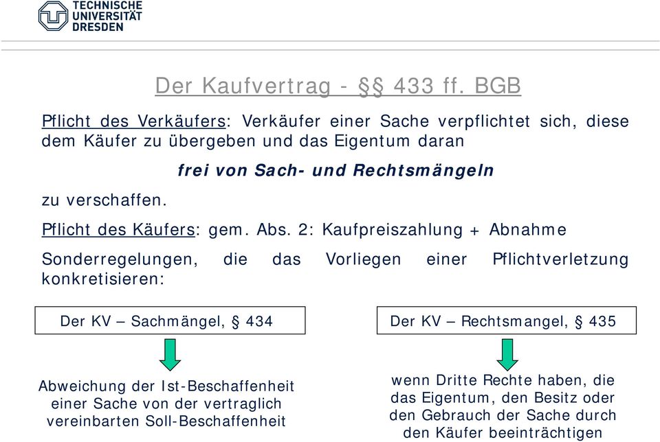 frei von Sach- und Rechtsmängeln Pflicht des Käufers: gem. Abs.