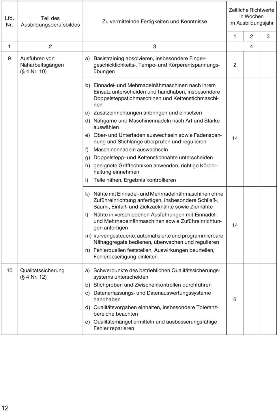 insbesondere Doppelsteppstichmaschinen und Kettenstichmaschinen c) Zusatzeinrichtungen anbringen und einsetzen d) Nähgarne und Maschinennadeln nach Art und Stärke auswählen e) Ober- und Unterfaden