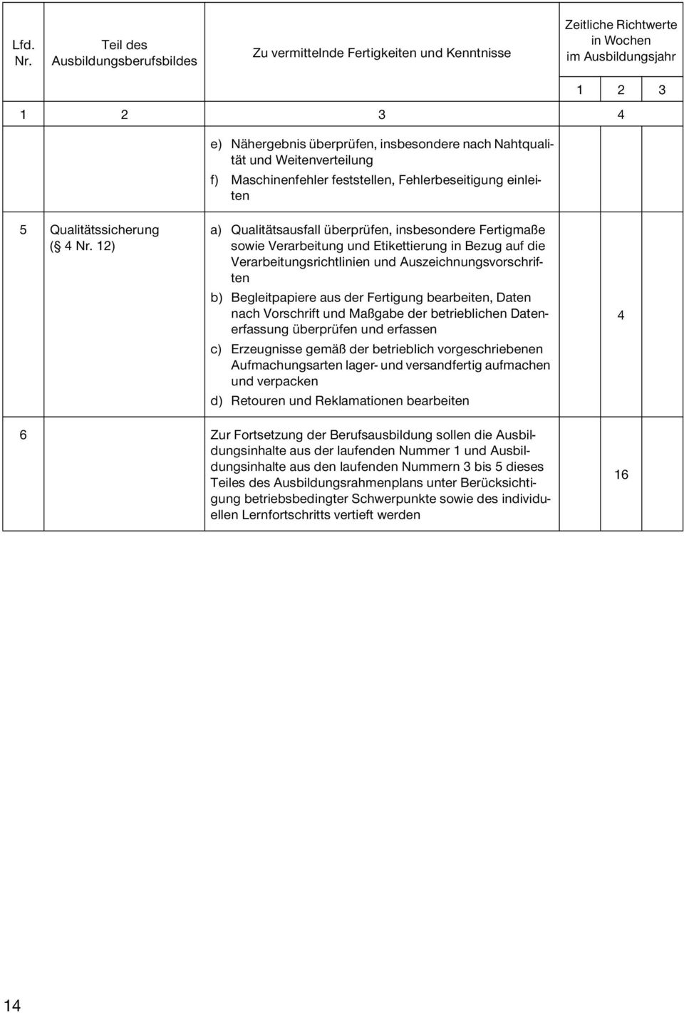 und Weitenverteilung f) Maschinenfehler feststellen, Fehlerbeseitigung einleiten 5 Qualitätssicherung ( 4 Nr.