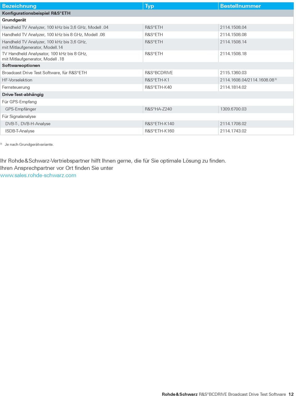 18 Softwareoptionen Broadcast Drive Test Software, für R&S ETH R&S BCDRIVE 2115.1360.03 HF-Vorselektion R&S ETH-K1 2114.1608.04/2114.1608.08 3) Fernsteuerung R&S ETH-K40 2114.1814.